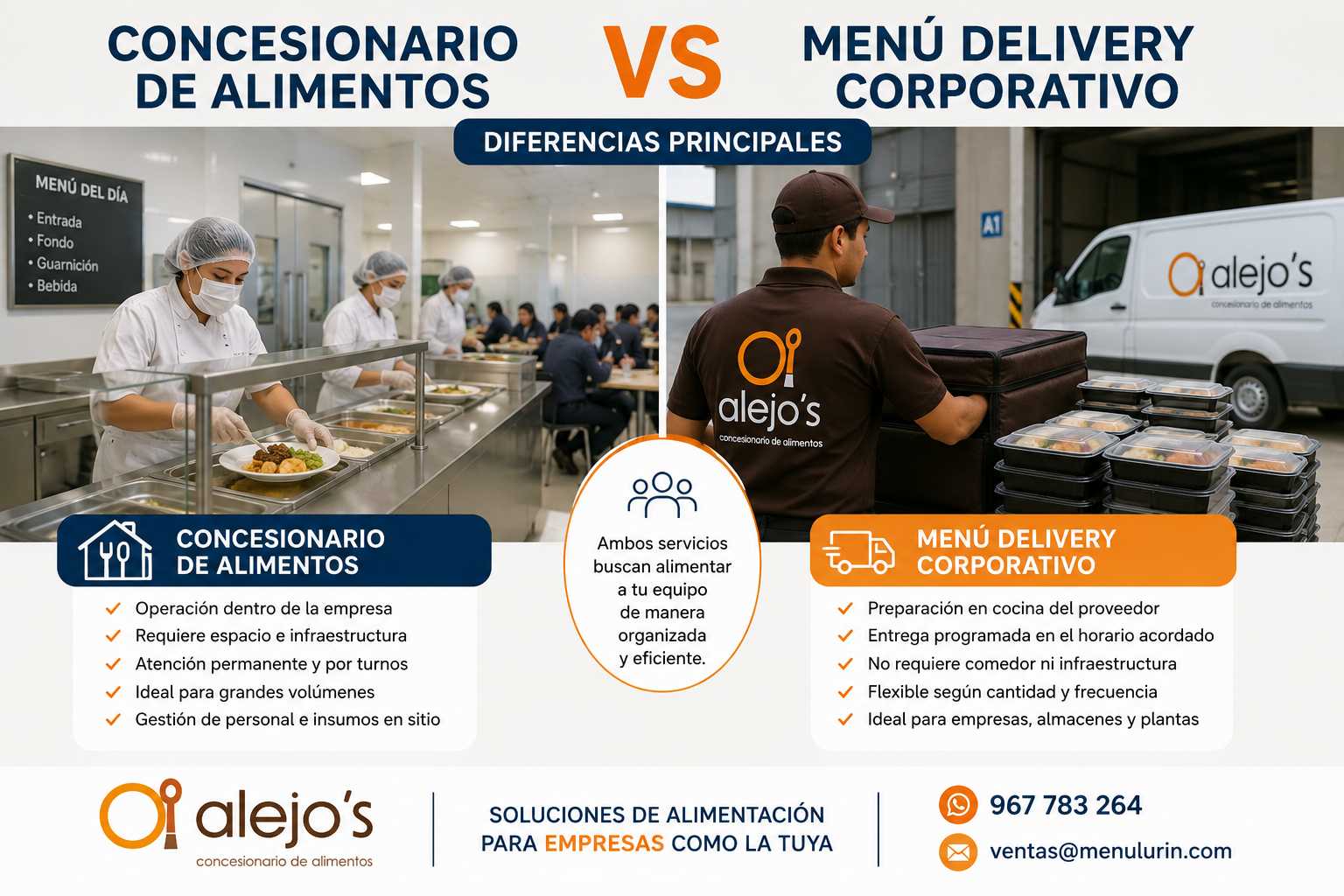 Concesionario de alimentos vs menú delivery corporativo: diferencias principales